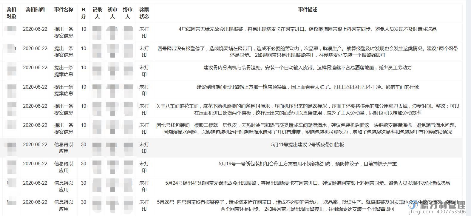导入积分制管理后给企业带来的改变之合理化建议