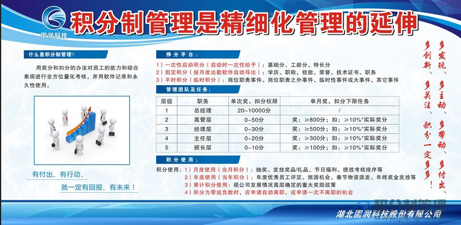 积分制管理启动宣传栏内容
