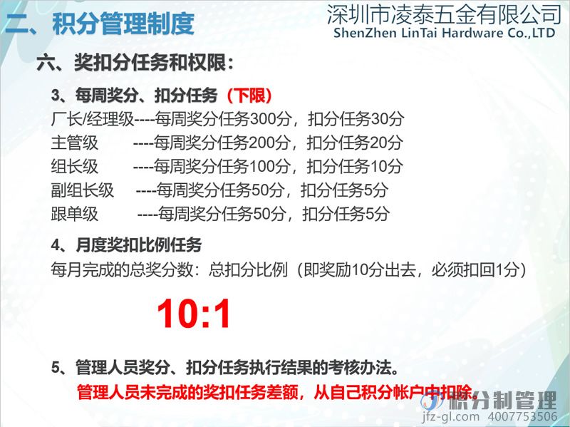 深圳凌泰五金积分制管理实施方案宣讲PPT(图16)