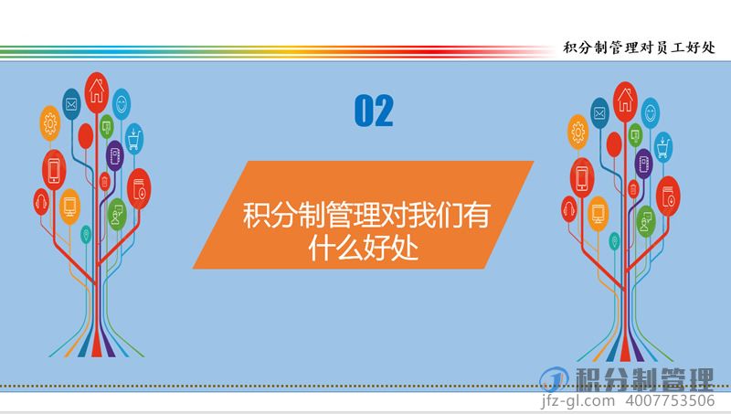 音响设备公司积分制管理启动培训教材ppt(图9)