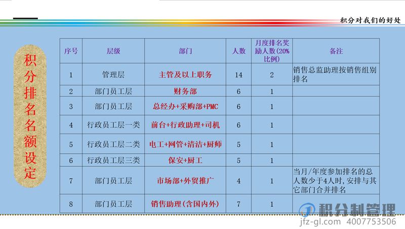 音响设备公司积分制管理启动培训教材ppt(图11)