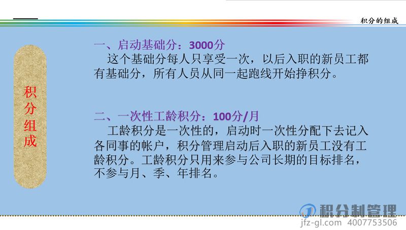 音响设备公司积分制管理启动培训教材ppt(图17)