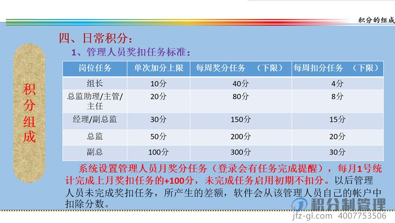 音响设备公司积分制管理启动培训教材ppt(图22)