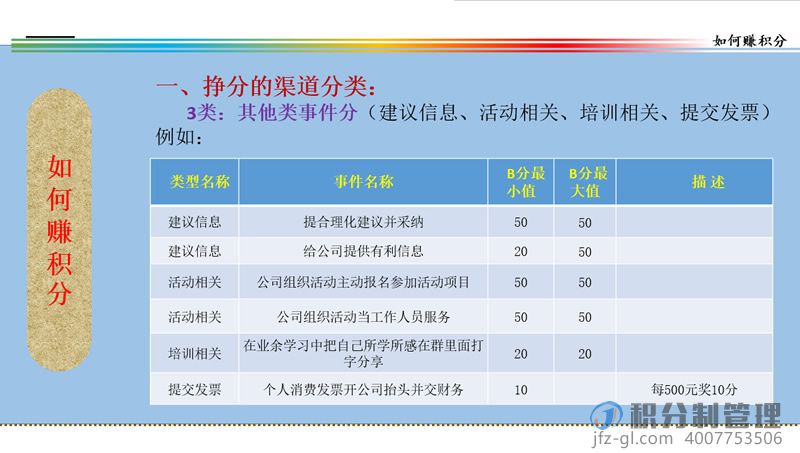 音响设备公司积分制管理启动培训教材ppt(图29)