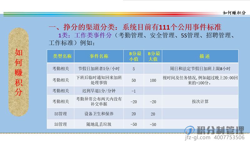 音响设备公司积分制管理启动培训教材ppt(图25)