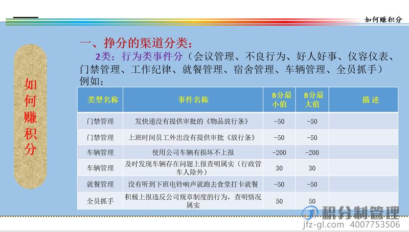 音响设备公司积分制管理启动培训教材ppt(图28)
