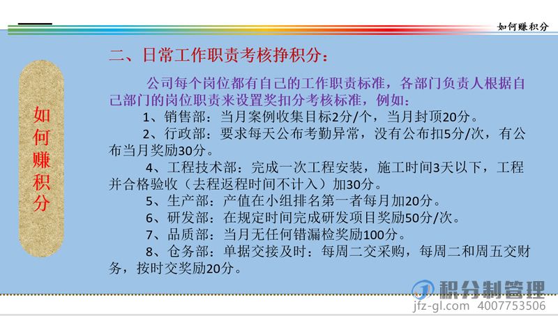 音响设备公司积分制管理启动培训教材ppt(图30)