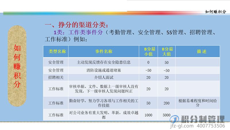 音响设备公司积分制管理启动培训教材ppt(图26)