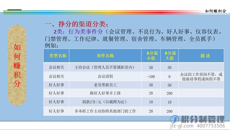 音响设备公司积分制管理启动培训教材ppt(图27)