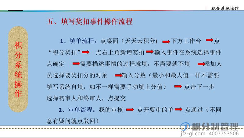 音响设备公司积分制管理启动培训教材ppt(图37)