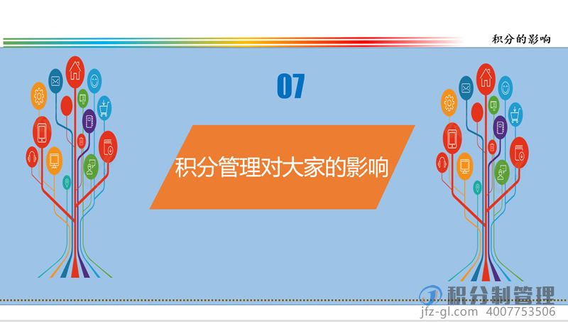 音响设备公司积分制管理启动培训教材ppt(图41)