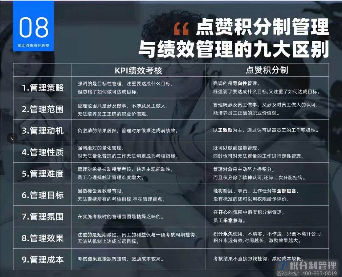 老板必学的一堂课(图5)