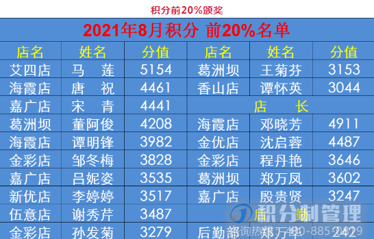 【学员动态】宜昌雅莱商贸第三十五届员工快乐会议圆满举行(图8)